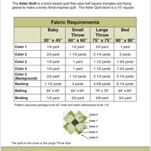 May include: A chart showing fabric requirements for a quilt project called the Aster Quilt. The chart lists the fabric needed for different sizes of the quilt, including baby, small throw, large throw, and bed sizes. The chart also lists the fabric needed for the backing, batting, and binding. The chart includes the text "Fabric Requirements".