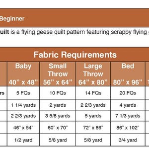 Cholla Quilt Pattern PDF | Flying Geese Quilt Pattern | Beginner Quilt Pattern | Fat Quarter Quilt | Modern Scrap Quilt | Digital Download image 3