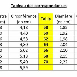Op de afbeelding: Een gele tabel met zwarte tekst die een maattabel voor hoedmaten in inches en centimeters laat zien. De tabel toont de hoedmaat, de diameter in centimeters en de omtrek in centimeters.