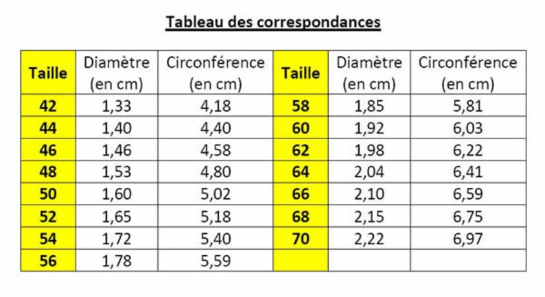 Op de afbeelding: Een gele tabel met zwarte tekst die een maattabel voor hoedmaten in inches en centimeters laat zien. De tabel toont de hoedmaat, de diameter in centimeters en de omtrek in centimeters.