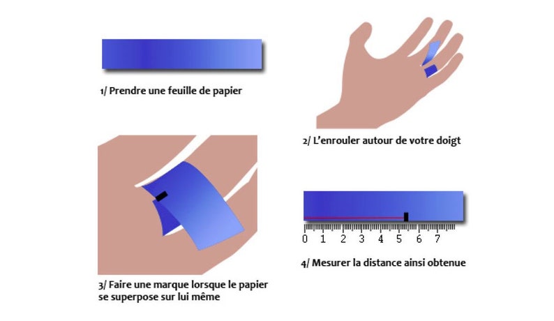 Op de afbeelding: Een diagram dat laat zien hoe je de omtrek van je vinger kunt meten met een vel papier. De instructies zijn in het Frans: 1/ Prendre une feuille de papier, 2/ L'enrouler autour de votre doigt, 3/ Faire une marque lorsque le papier se superpose sur lui m&ecirc;me, 4/ Mesurer la distance ainsi obtenue.