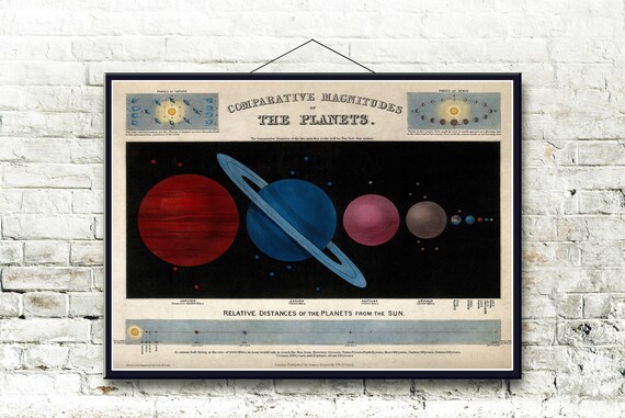 Planets Of Solar System Comparitive Sizes Distance 1846 Engraving Fine Art Print