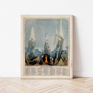 Mountains of the World Comparative Sizes 1851 Lithograph Illustration | Fine Art Print