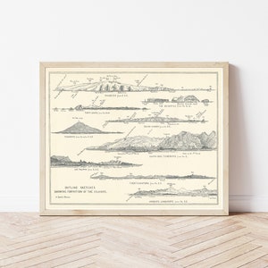 Canary Islands & Madeira 1901 Sketch Illustration | Fine Art Print