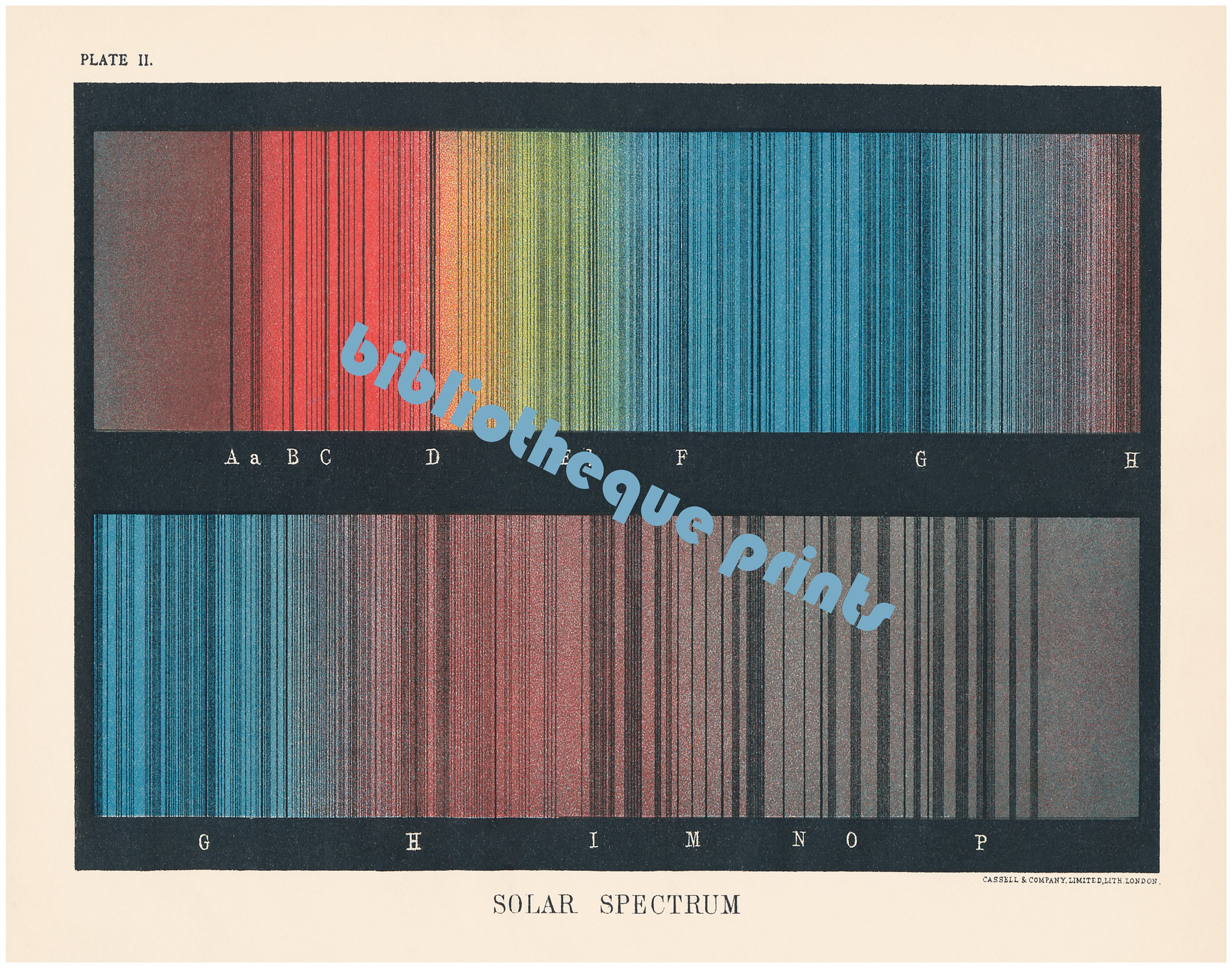 Solar Spectrum Color Spectrum of Sun 1906 Astronomy Book Illustration ...