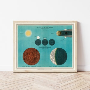 Lunar Eclipse 1908 Astronomy Lithograph Book Illustration | Fine Art Print
