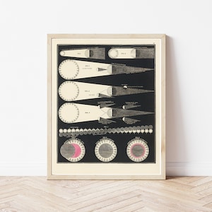 Eclipse Diagram 1850 Astronomy Illustration | Fine Art Print