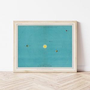 Sonnensystem 1908 Astronomie Buch Illustration | Fine Art Druck