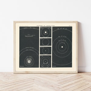 Zonnestelsel manen grafiek 1892 astronomie boekillustratie | Kunstafdruk
