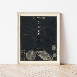 Sonnensystem Diagramm 1850 Astronomie Buch Illustration | Fine Art Druck