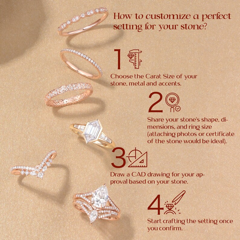 May include: A graphic illustration showing four steps to customize a perfect setting for a gemstone. The steps are: 1. Choose the Carat Size of your stone, metal and accents. 2. Share your stone's shape, dimensions, and ring size (attaching photos or certificate of the stone would be ideal). 3. Draw a CAD drawing for your approval based on your stone. 4. Start crafting the setting once you confirm.