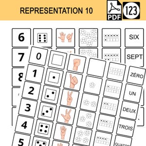 Représentation chiffres 0 à 10, Version Français et anglais, éducation, programme école MS CP, représentation nombre, mains, dé, points, ief