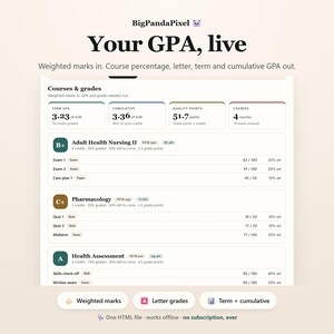 May include: A digital dashboard titled BigPandaPixel Your GPA, live, displaying academic data including courses, grades, term GPA of 3.23, cumulative GPA of 3.36, and quality points. The interface lists specific nursing courses with individual exam scores.