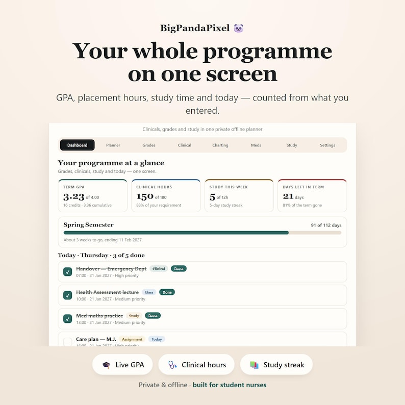 May include: A digital dashboard interface titled BigPandaPixel displaying academic progress for student nurses. It features sections for GPA, clinical hours, study time, and daily tasks, with a navigation bar including Dashboard, Planner, Grades, and Clinical tabs.