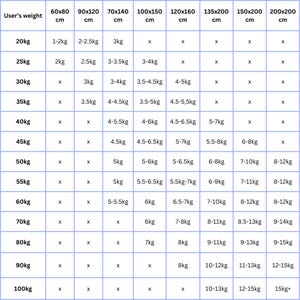 a table with measurements for different sizes of items