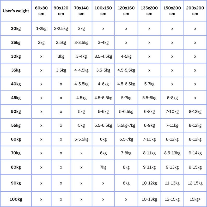 a table with measurements for different sizes of items