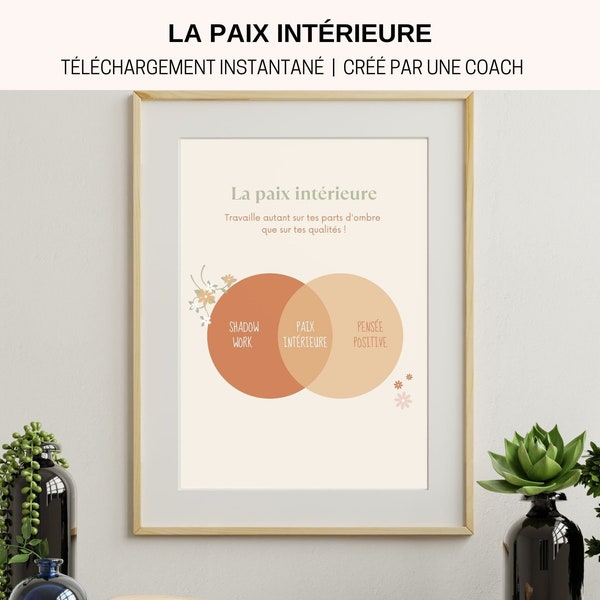 Wellness Poster in French to Print, Mental Health Poster, Poster, Print, Infographic | Coach office decoration, therapist