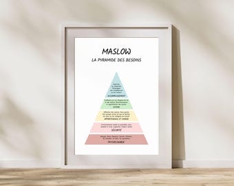 Maslows Pyramide Poster auf Französisch, Mental Health Poster, Wellness Wandkunst, Therapie Poster, Büro Dekor, Psychologie