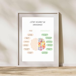 Growth Mindset Poster in French, Mental Health, Wellness Wall Art, Therapy Poster, Office Decor, Psychology