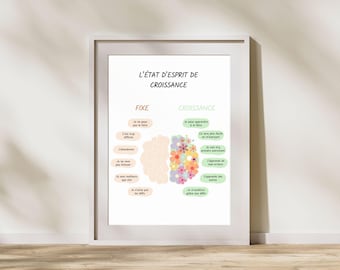 Growth Mindset Poster in French, Mental Health, Wellness Wall Art, Therapy Poster, Office Decor, Psychology