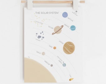 Solar System Print, Space Poster, Printable Educational Wall Art, Outer Space Classroom Decor, Kids Room Decor, Astronomy Printable, Space