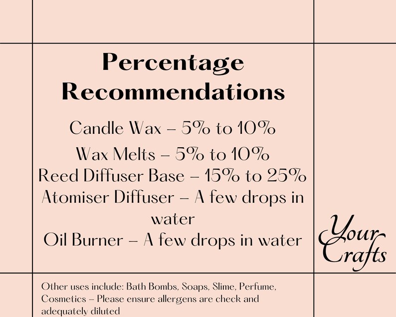 May include: A pink and white graphic with the text "Percentage Recommendations" and a list of percentages for different uses of essential oils, including candle wax, wax melts, reed diffuser base, atomiser diffuser, and oil burner. The graphic also includes the text "Your Crafts" in a decorative font.