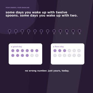 May include: A dark purple infographic titled YOUR ENERGY, YOUR BASELINE. It features the text: some days you wake up with twelve spoons. some days you wake up with two. Below are twelve circles, followed by two white boxes labeled a good day and a flare day, each containing twelve circles, and the text: no wrong number. just yours, today.