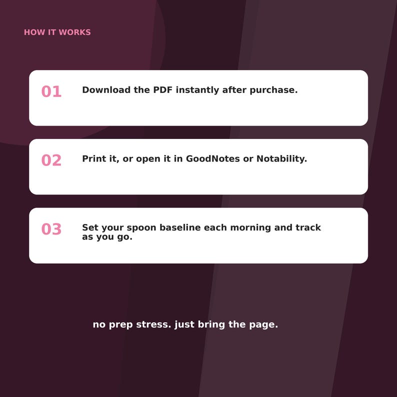 May include: A dark purple graphic with the text HOW IT WORKS and three white rectangular boxes. The boxes contain the steps: 01 Download the PDF instantly after purchase. 02 Print it, or open it in GoodNotes or Notability. 03 Set your spoon baseline each morning and track as you go. The text no prep stress. just bring the page. appears at the bottom.