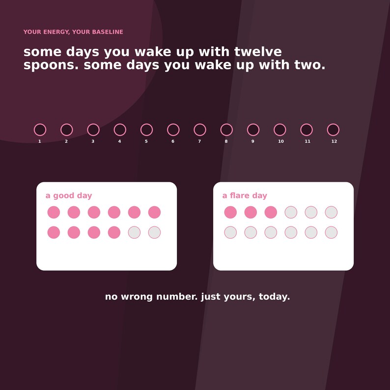 May include: A dark purple graphic print featuring the text: YOUR ENERGY, YOUR BASELINE, some days you wake up with twelve spoons. some days you wake up with two. It includes twelve numbered circles, and two white boxes labeled a good day and a flare day with pink and grey circles, ending with the text: no wrong number. just yours, today.