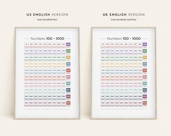 print numbers 1 1000 etsy