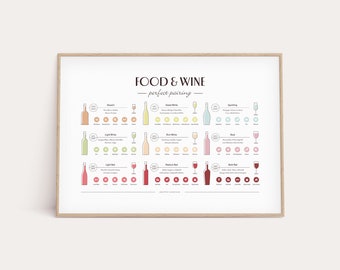 Food And Wine Pairing Poster