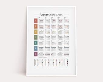 Guitar Chords Finding Notes On The Guitar Poster Home Art Wall Art Posters Prints Livingroom Kitchen