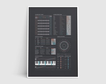Music Theory Flashcards Printable Letter Names of Notes - Etsy