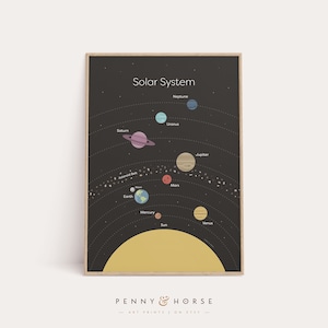 Solar System Educational Print, Planets, Nursery Wall Art, Kids Bedroom, Classroom, Teaching Printable Art, Educational Digital Art Print