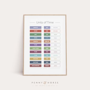Pode incluir: Um gráfico imprimível com uma moldura marrom clara, intitulado "Unidades de tempo". O gráfico lista as unidades de tempo, como minuto, hora, dia, semana, mês, ano, década, século e milênio, e seus valores correspondentes em segundos, minutos, horas, dias, semanas, meses e anos.