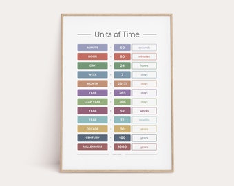 Units of Time Educational Print, Nursery Print, Classroom Art, Children's Prints, Kid's Wall Art, Math Number Poster, Instant Download