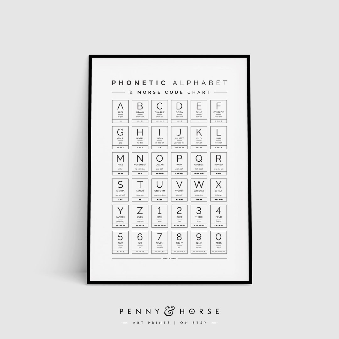 Phonetic Alphabet  Morse Code Chart International NATO Etsy Finland