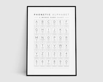 Phonetic Alphabet & Morse Code Chart, International NATO Alphabet Wall Decor, Alfa Bravo Charlie, Alphabet Print, ABC Printable Poster