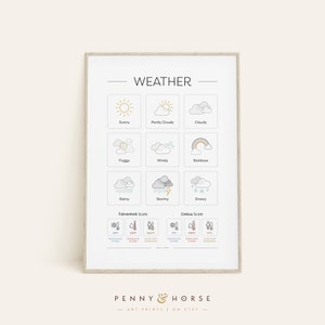 Weather Educational Print, Weather Types, Temperature, Celsius, Fahrenheit, Kids, Nursery Wall Art, Classroom, Teacher Print, Digital Print