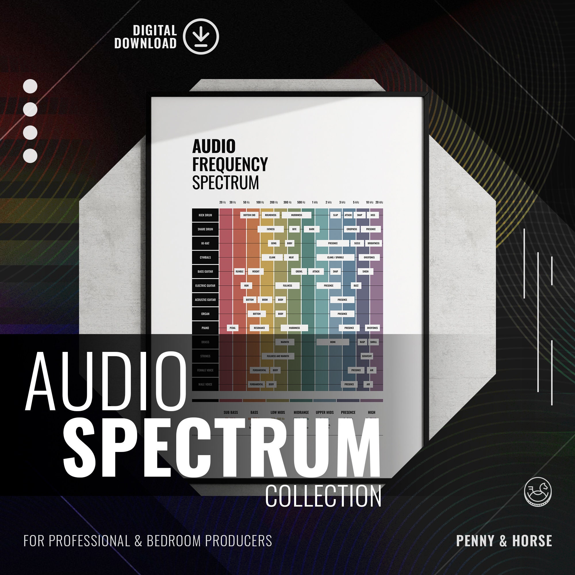 Audio Frequency Spectrum Cheat Sheet, Music Mixing Reference, EQ