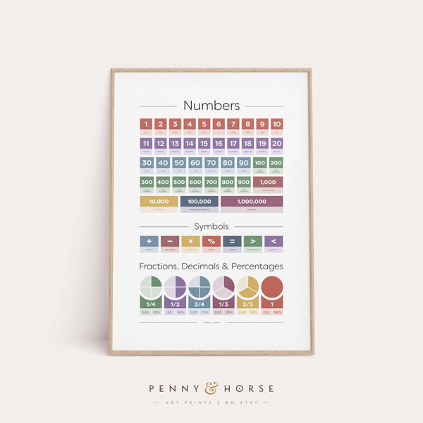 Number and Fractions Educational Print, Math Symbols, Classroom Art, Children's Prints, Kid's Wall Art, Number Poster, Instant Download