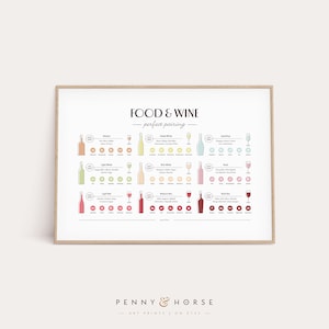 Guía de maridaje de comida y vino, arte mural sobre tipos de vino, póster de vaso con temperatura para servir, póster de regalo para amantes del vino, arte mural para bar, decoración de pared para cocina y comedor