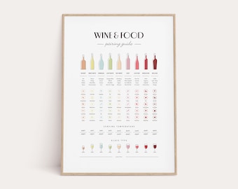 Wine and Food Pairing Print, Wine Types Guide, Serving Temp Glass Poster, Bar Wall Art, Kitchen Dining Wall Decor, Wine Lover Poster Gift