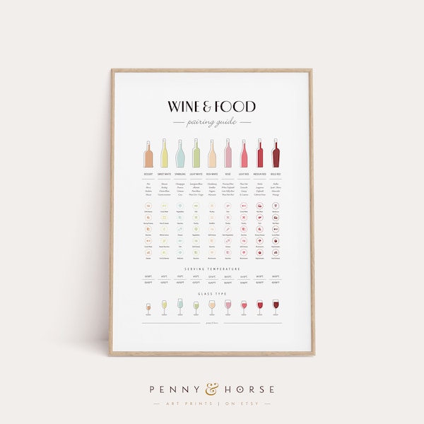 Print wijn en spijscombinatie, gids wijnsoorten, serveertemperatuur glasposter, bar kunst aan de muur, keuken eetkamer muur decor, wijnliefhebber poster cadeau
