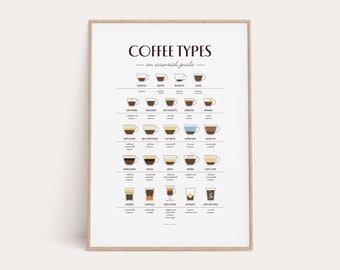 Coffee Guide Print, Coffee Types Poster, Espresso Coffee Guide, Coffee Wall Art, Coffee Lover Gift, Coffee Printable, Kitchen Coffee Chart