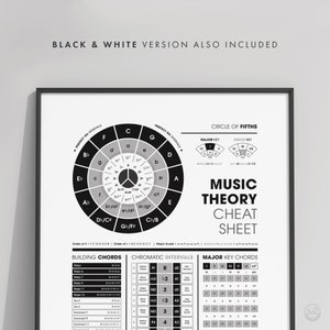May include: Black and white music theory cheat sheet with a circle of fifths diagram, major and minor key chord charts, and building chord charts.