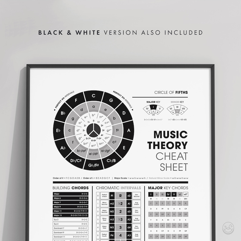 May include: Black and white music theory cheat sheet with a circle of fifths diagram, major and minor key chord charts, and building chord charts.