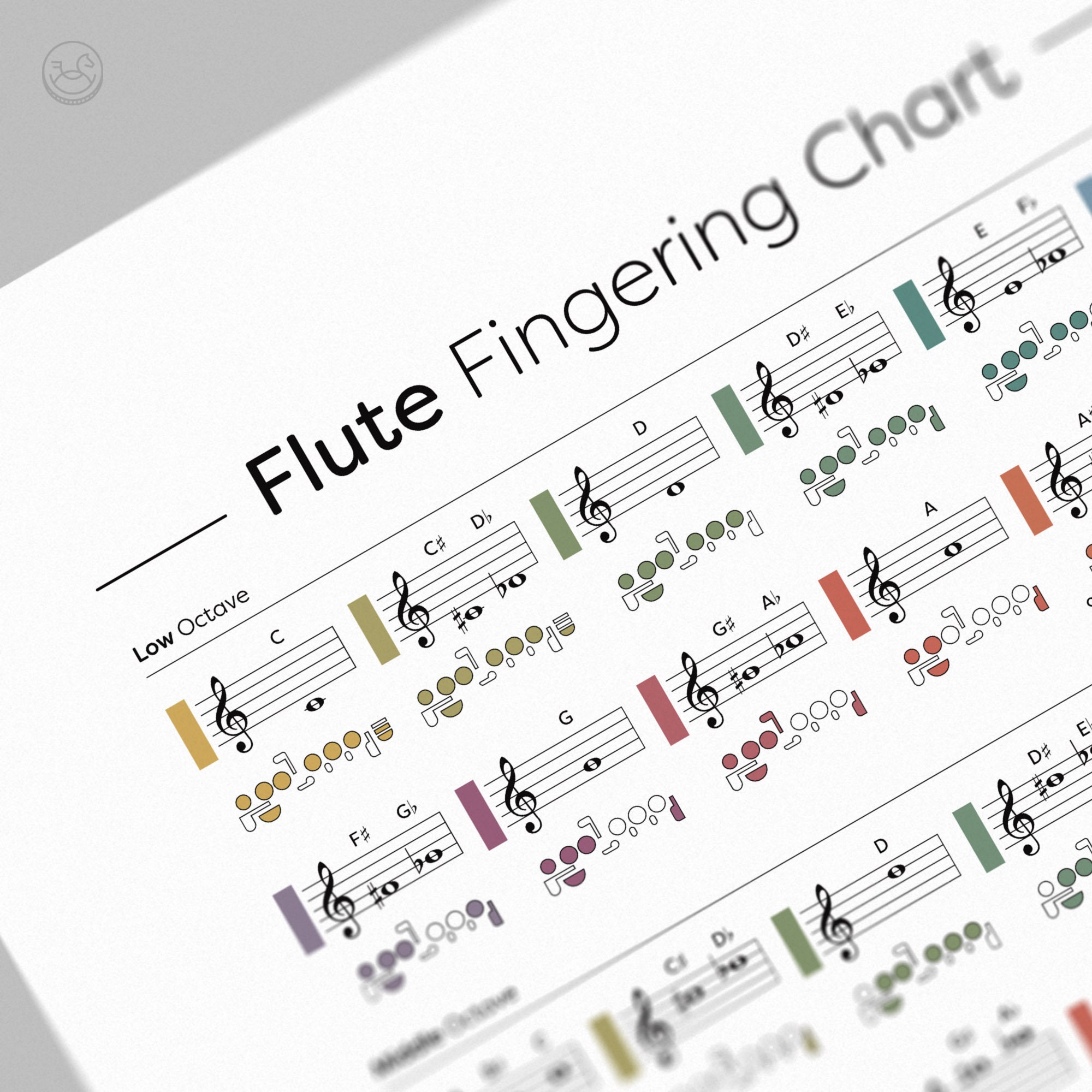 Flute Fingering Chart Notes Diagram Fingering Positions Etsy