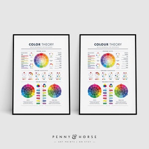 Color Theory Poster for Designers, Colour Wheel, Color Harmonies, Graphic Design, CMYK, RGB, Design Studio Decor, Color Meanings, Branding