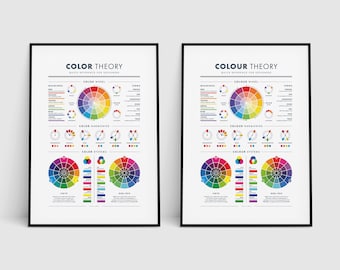 Color Theory Poster for Designers, Colour Wheel, Color Harmonies, Graphic Design, CMYK, RGB, Design Studio Decor, Color Meanings, Branding